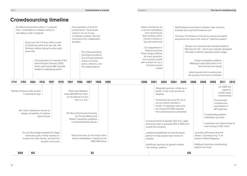 pr-GRFC-2nd-edition-timeline.jpg