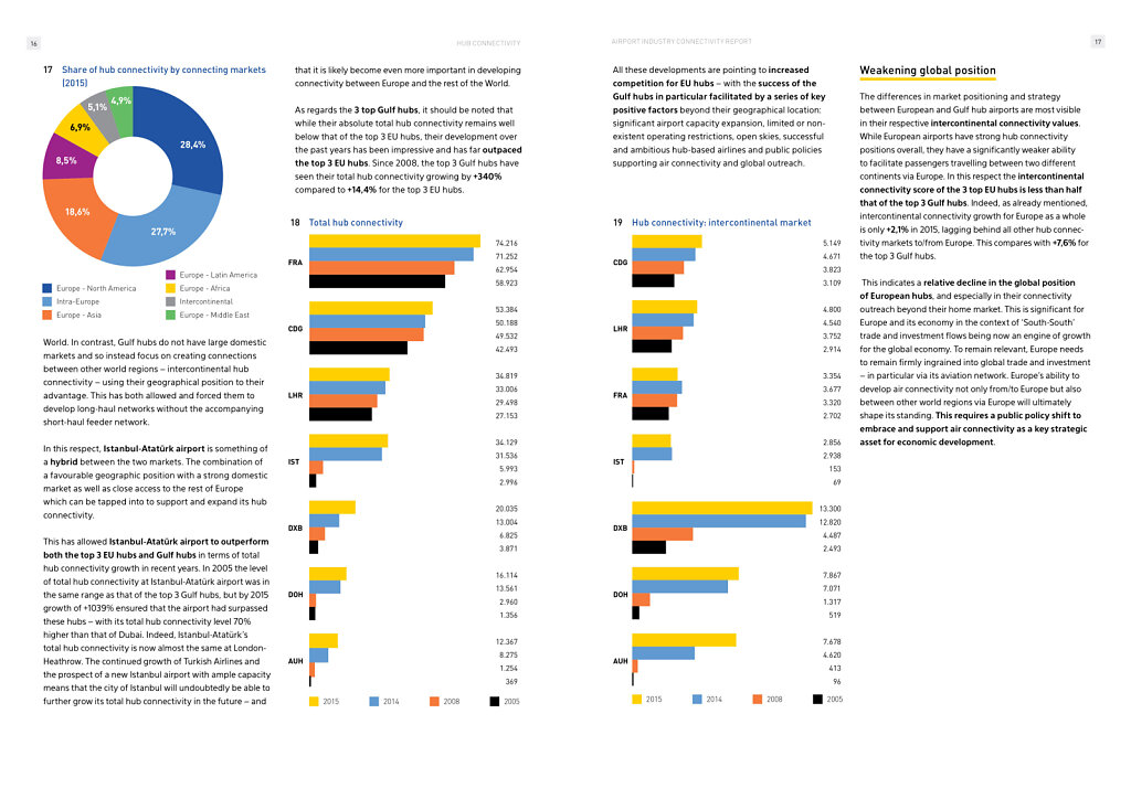 ACI Connectivity Report