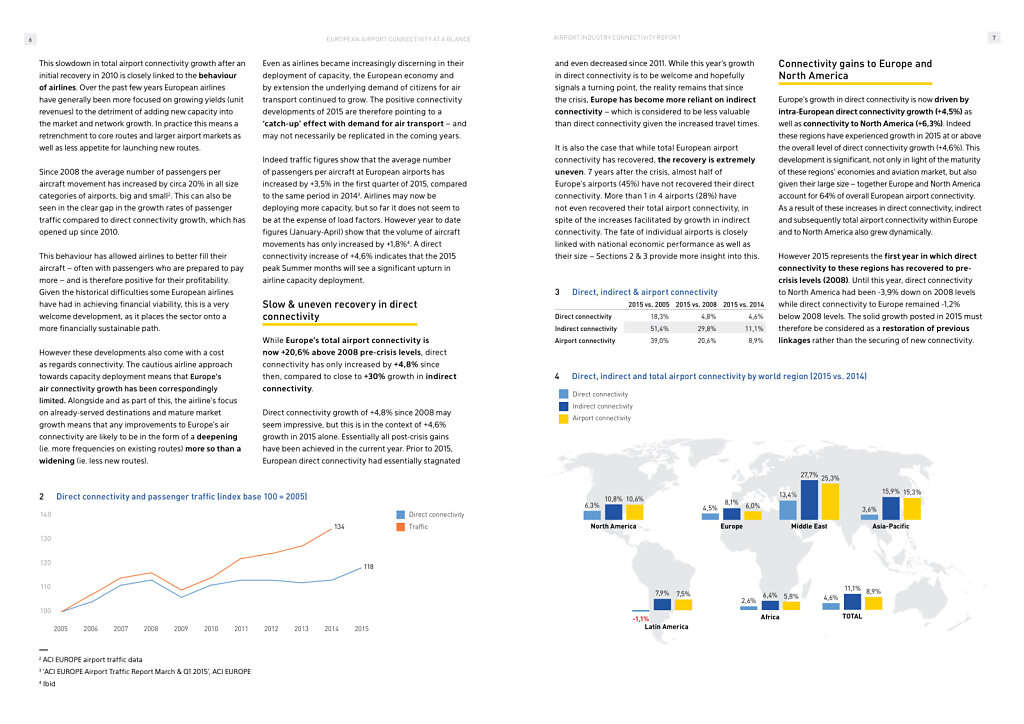 ACI Connectivity Report