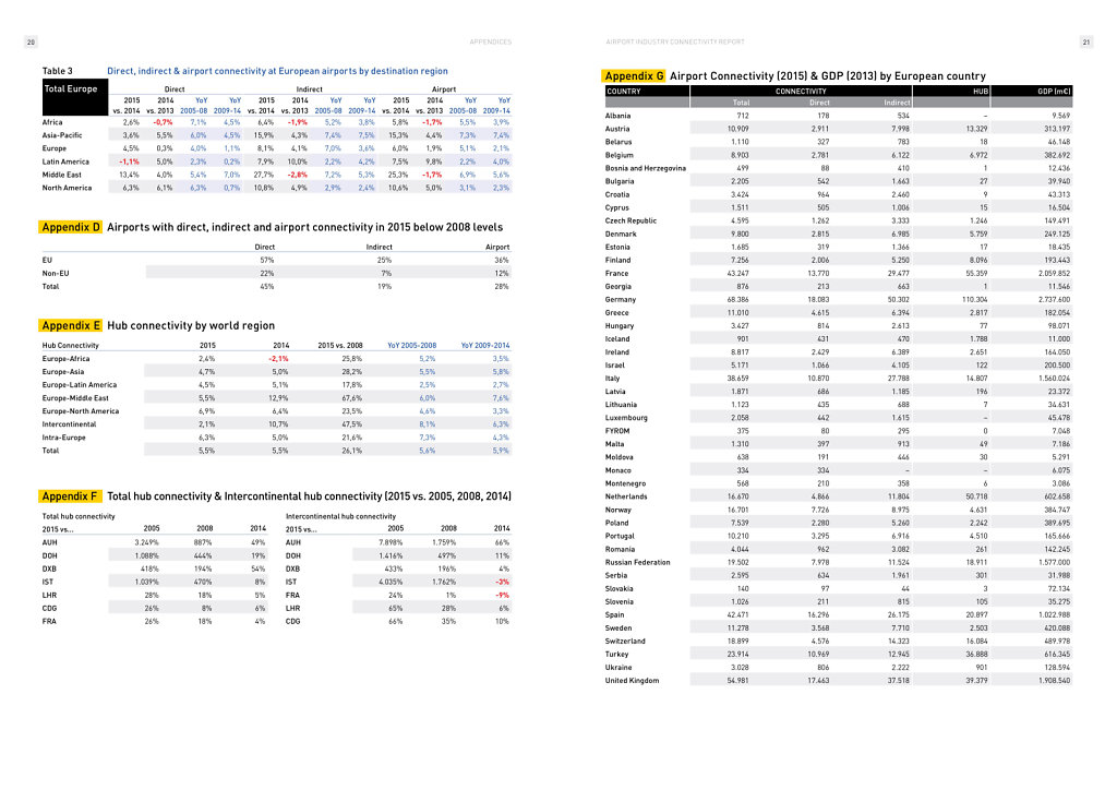 ACI Connectivity Report