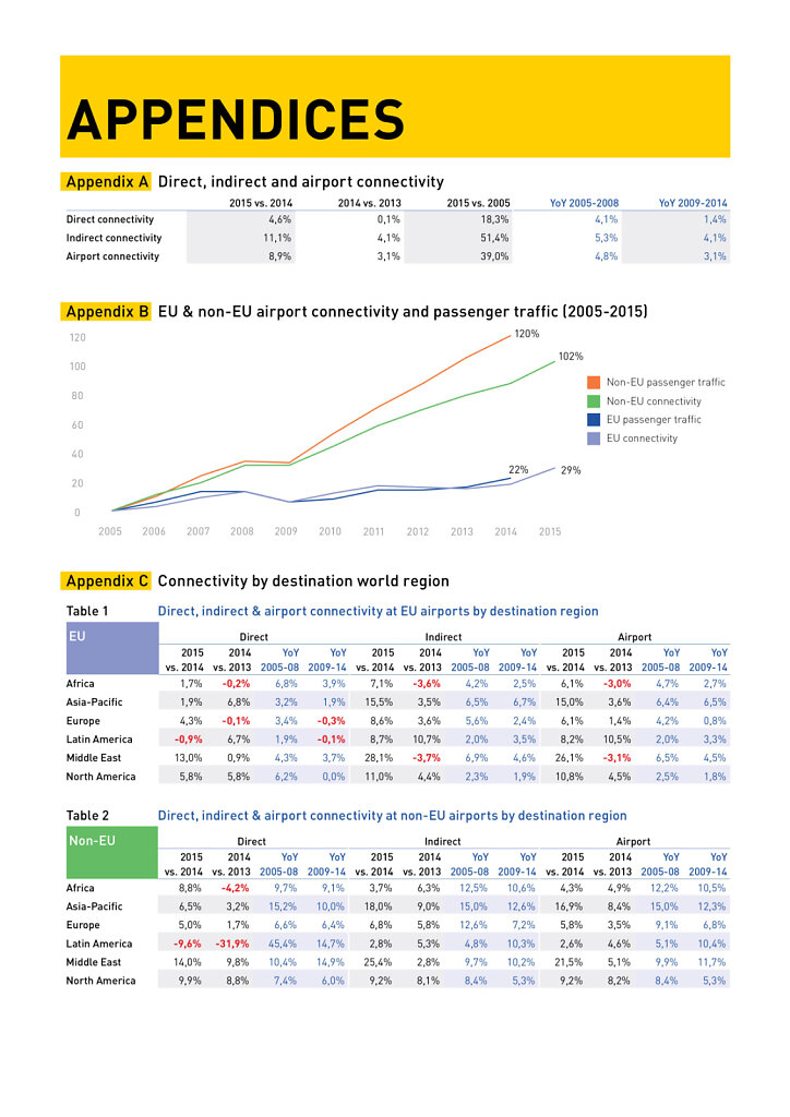 ACI Connectivity Report