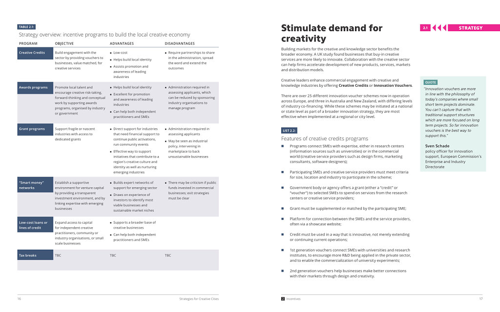 Strategies For Creative Economies