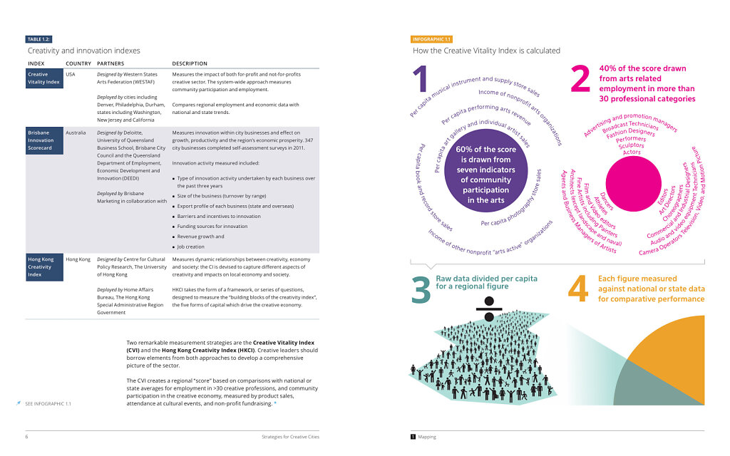 Strategies For Creative Economies