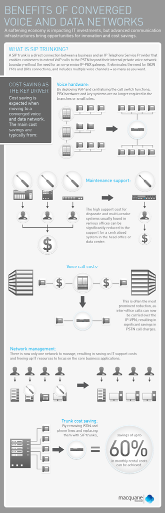 ig-2012-macquarie-infographic-v5.png