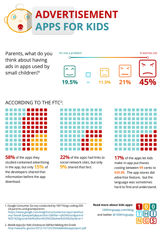 children-app-infographic-v2.png