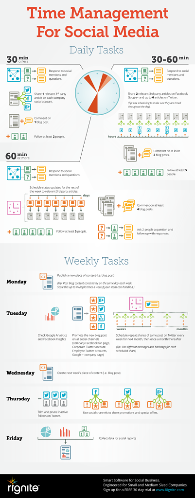 Time Management For Social Media