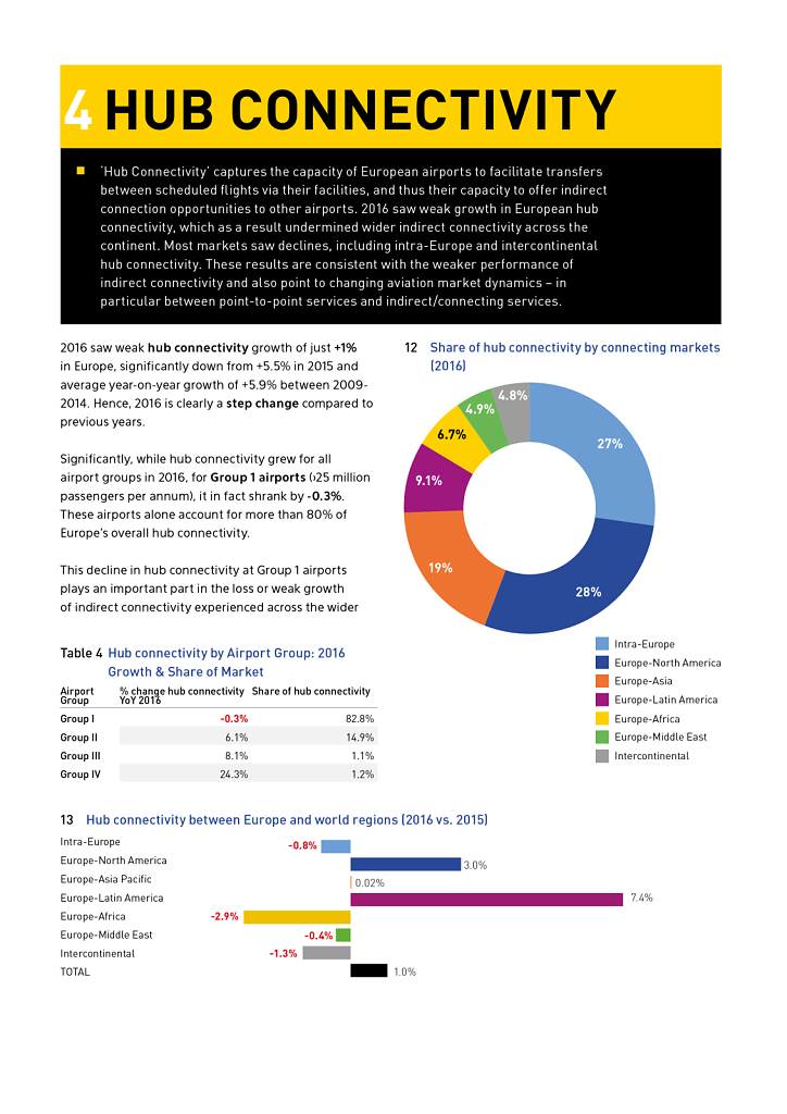 2016-ACI003-report-connectivity-hub.png