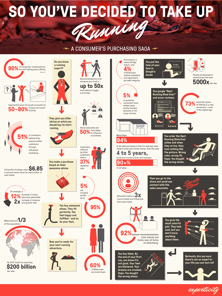 ig-2015-experticity-infographic-koken.png